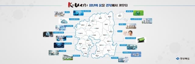 경상북도 K-U시티 프로젝트, 청년 정주와 산학협력 성과 가시화