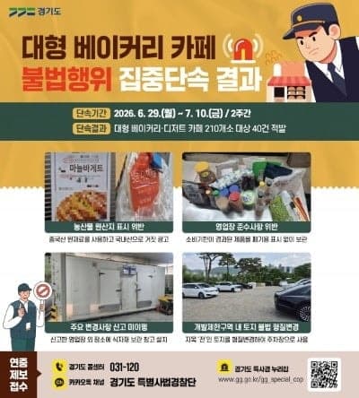 프리미엄이라더니 중국산? 경기도 대형 베이커리·카페 무더기 적발