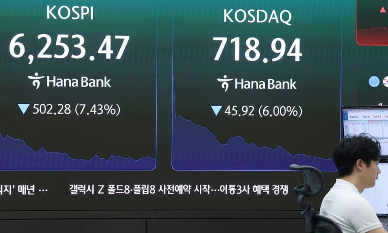 중국 반도체 굴기와 美 증시 쇼크에 코스피 7%대 폭락…사이드카·서킷브레이커 발동