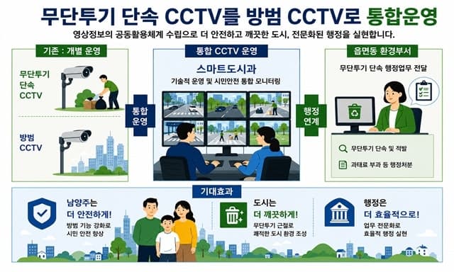 남양주시, 무단투기 단속 CCTV를 방범용으로 통합 운영