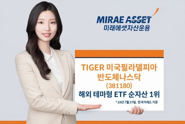 KB자산운용, 'RISE 코스닥커버드콜액티브 ETF' 출시…성장주 투자와 월분배 결합