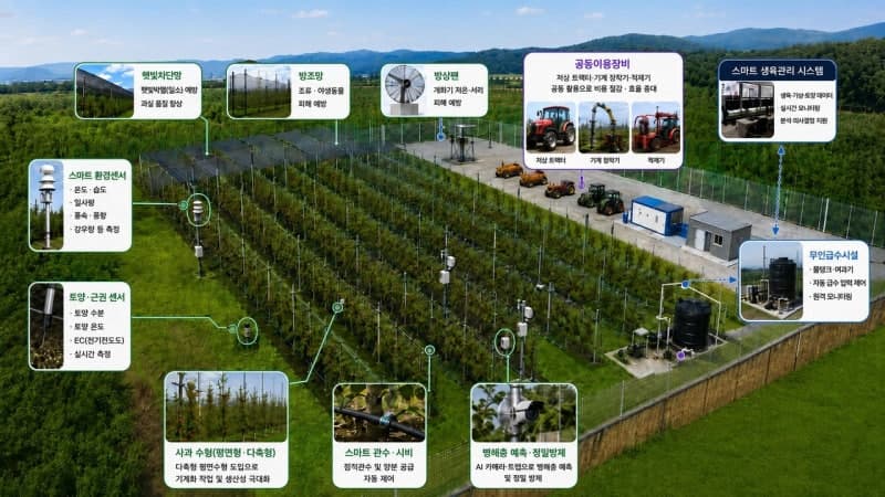 충남 서산에 첫 스마트과수원 특화단지 조성…2028년까지 20.5㏊ 규모