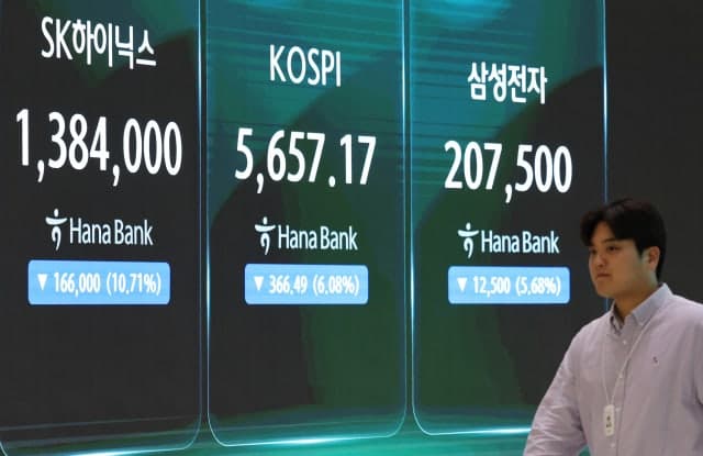 코스피 6천선 붕괴…사상 최초 양 시장 연이틀 서킷브레이커 발동