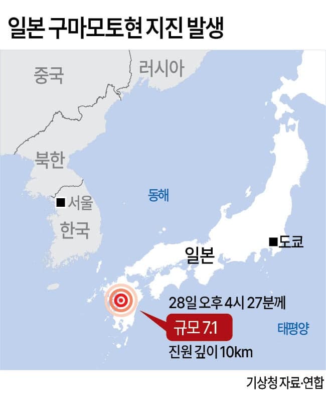日 다카이치 총리 “구마모토 강진 사망자 13명…구조는 시간과의 싸움”