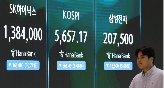 반도체발 패닉셀, 코스피 5200선 붕괴