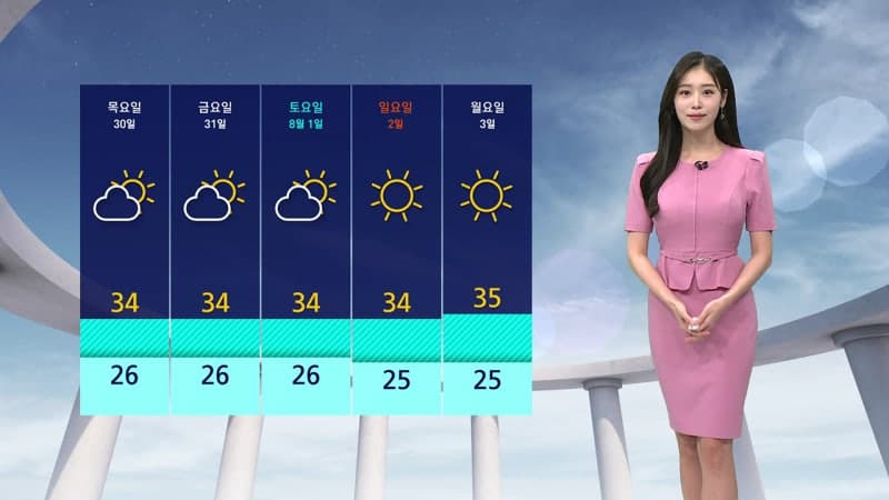 전국 덮친 극한 폭염…경남 40도 육박·서울 폭염경보 재발효