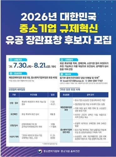 중소기업 옴부즈만, 규제혁신 유공자 발굴 위한 장관표창 후보 모집