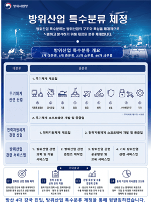 방위사업청·국가데이터처, K-방산 생태계 반영한 '방위산업 특수분류' 30일 시행