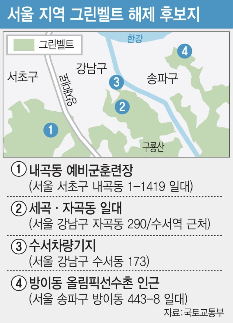 주택 공급 확대 위해 그린벨트 해제 카드 꺼낸 정부… 실효성 논란 재점화