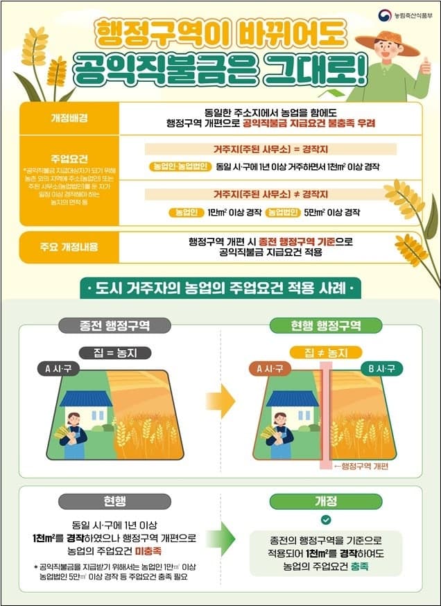 행정구역 개편으로 주소지 달라져도 공익직불금 자격 유지된다