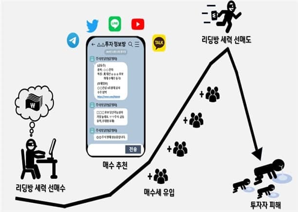 주식 사기 조직 노린 MZ 조폭, 흉기 들고 코인 강탈…항소심서 감형