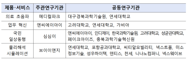 사람 개입 10% 이하로…정부, '에이전틱 AI' 개발에 180억 투입