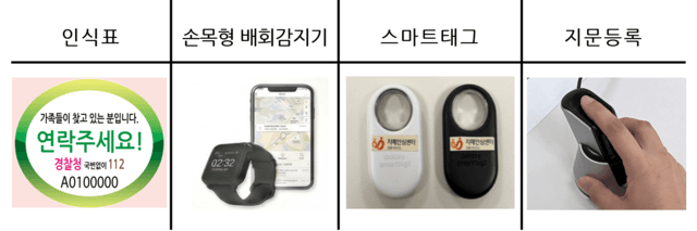 강릉시치매안심센터, 치매 어르신 실종 예방 위한 원스톱 서비스 연중 운영