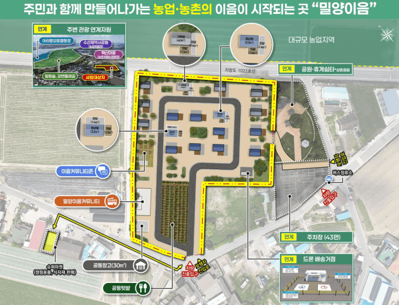 농촌 체류형 복합단지 조성사업 대상지에 경남 밀양시 추가 선정