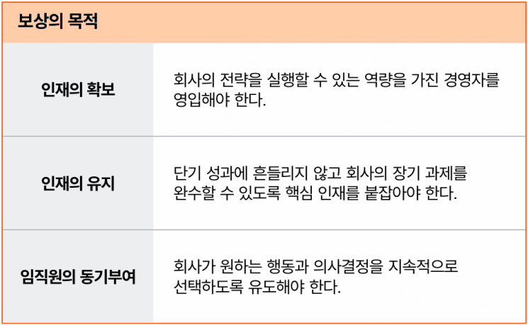 삼일PwC "직원 성과급, 단순 비용 아닌 전략적 의사결정으로 다뤄야"