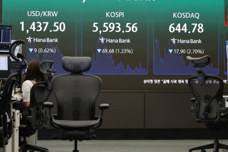 원·달러 환율, 엔화 강세 동조하며 9개월 만에 1419원대로 급락