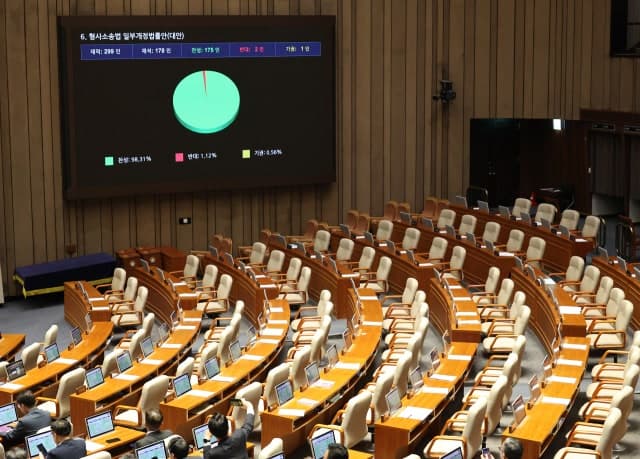검찰 직접수사 70년 만에 폐지…형사소송법 개정안 국회 본회의 통과