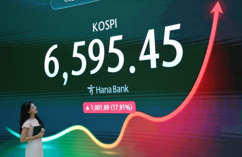 코스피 롤러코스터: 개미는 팔고 외인은 샀다