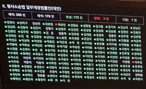 검찰 보완수사권 폐지 형소법 통과에 전직 검사·국민의힘 '대통령 거부권' 촉구