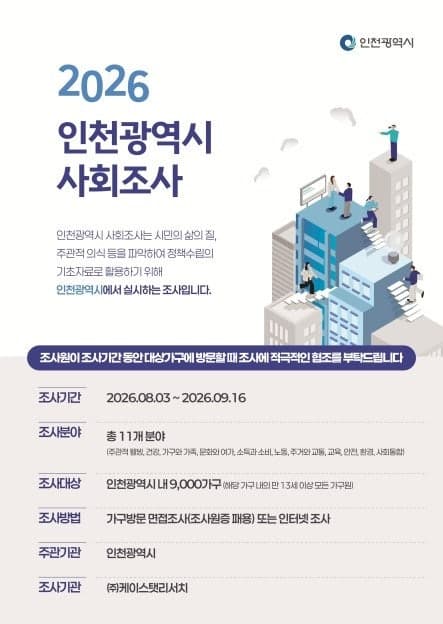 인천시, 9000가구 대상 사회조사 실시…시민 삶의 질 파악 나선다