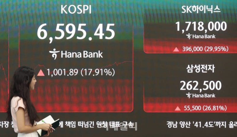 코스피 1만 시대 접은 증권가…대신증권 목표치 9300으로 하향