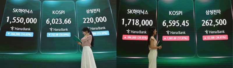 코스피 17% 폭등 여파…상장지수펀드(ETF) 195개 괴리율 초과