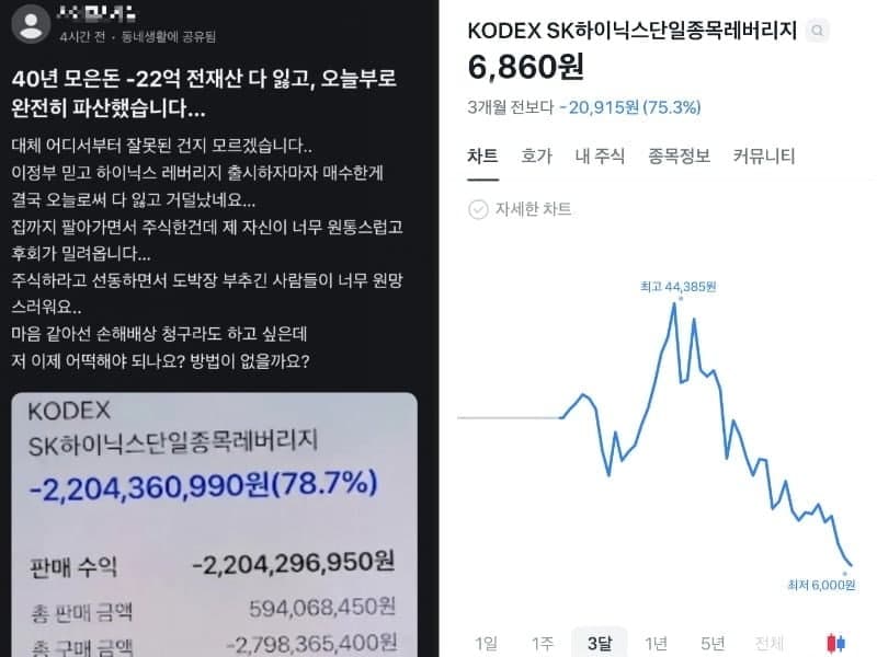 40년 모은 22억 날렸다던 파산 인증글, 알고 보니 타인 손실액 10배 부풀린 조작