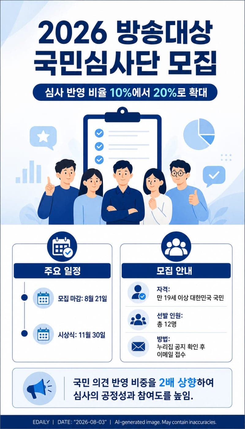 방미통위, 2026 방송대상 국민심사단 모집…심사 반영 비중 2배 확대