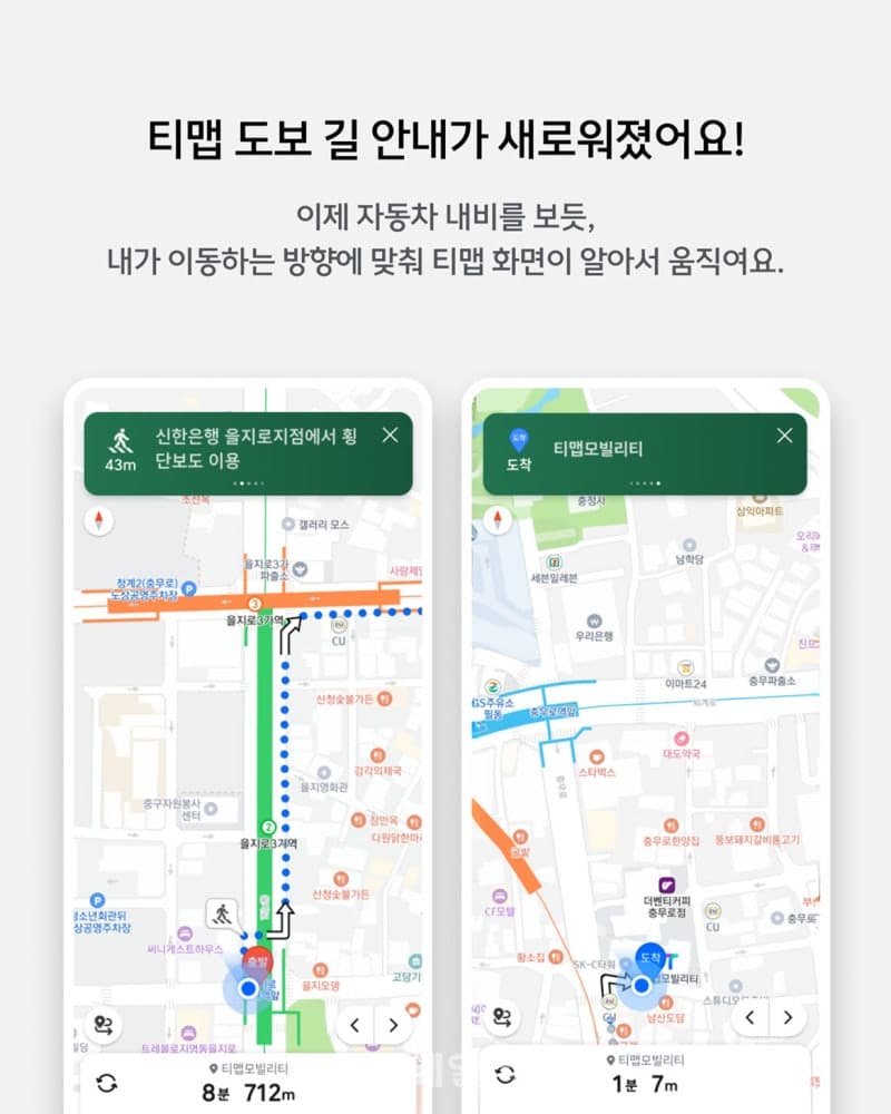 티맵, 차량용 내비 넘어 '도보 길 안내' 서비스로 보행자 편의 강화