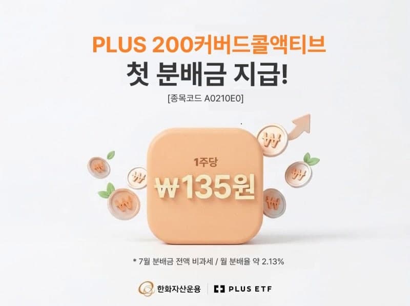 한화자산운용, PLUS 200커버드콜액티브 첫 분배금 주당 135원 지급