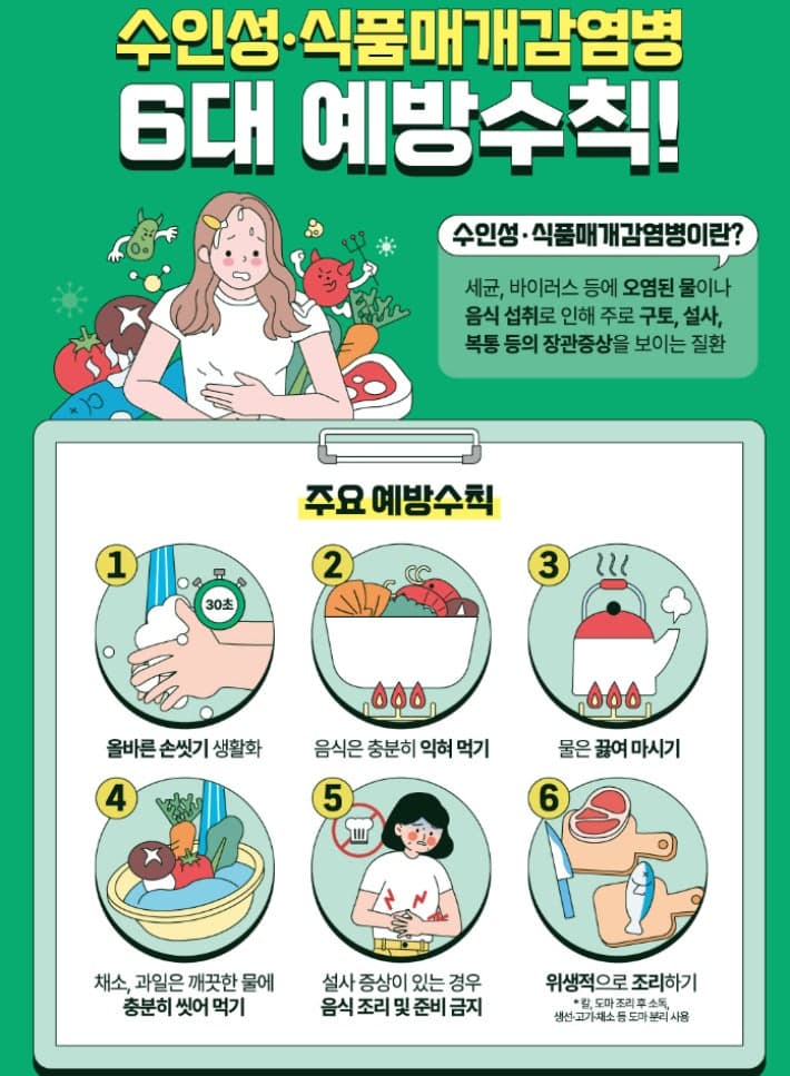 해외여행객 3천만 시대, 출국 전 예방접종과 귀국 후 건강 점검 필수
