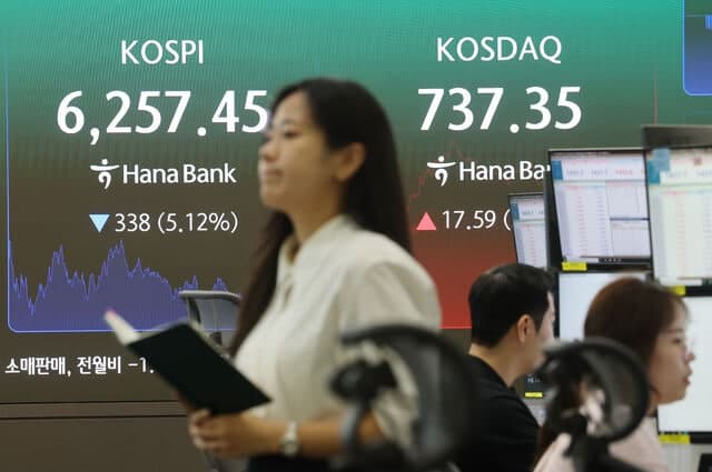 역대급 폭등 뒤 5% 급락…코스피 6200대 후퇴