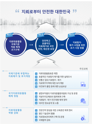 2027년부터 민간도 지뢰 제거 나선다…민통선 등 200여 곳 단계적 정화