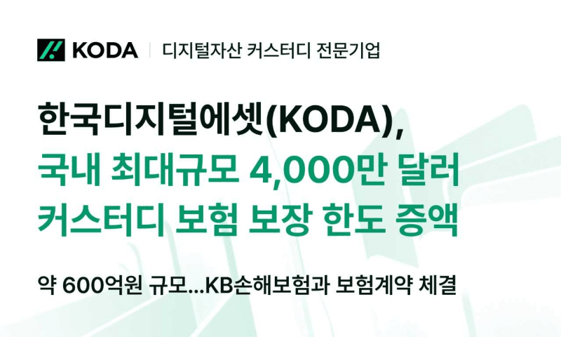 KODA, 디지털자산 커스터디 보험 한도 600억으로 2배 확대