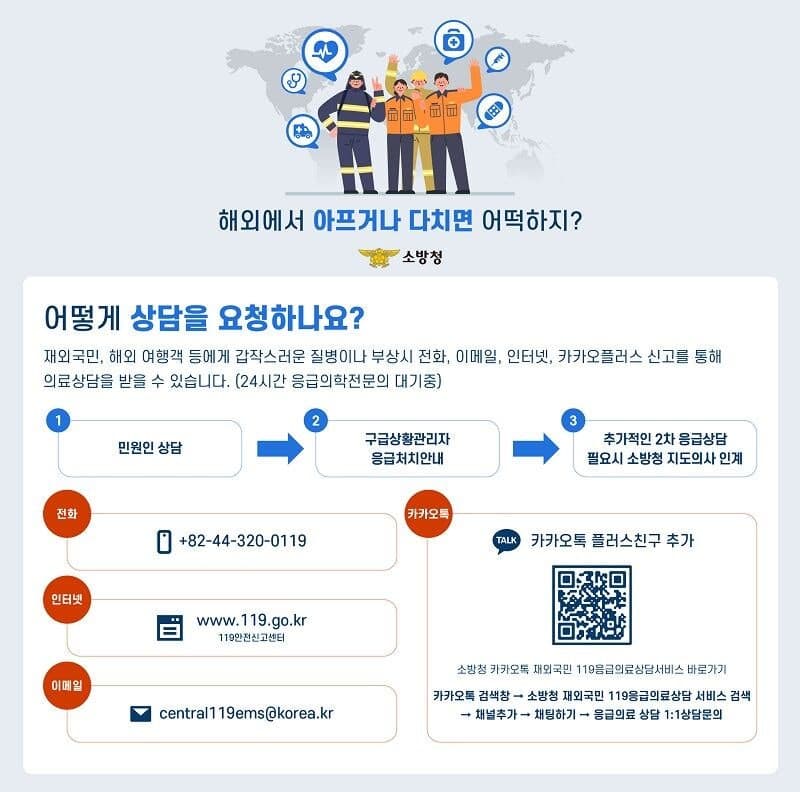 해외여행 중 아프면 기억하세요, 24시간 재외국민 119 응급의료상담