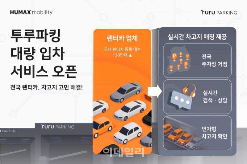 휴맥스모빌리티 하이파킹, 130만 렌터카 위한 차고지 매칭 포털 오픈