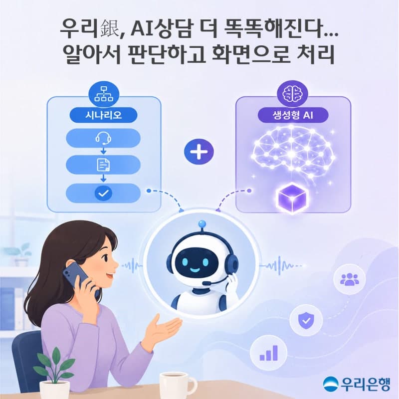 우리은행, 생성형 AI 결합한 '하이브리드 상담봇' 구축 착수