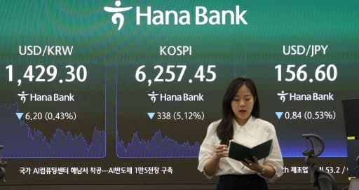 코스닥, 3거래일 연속 매수 사이드카 발동…지수 5%대 급등