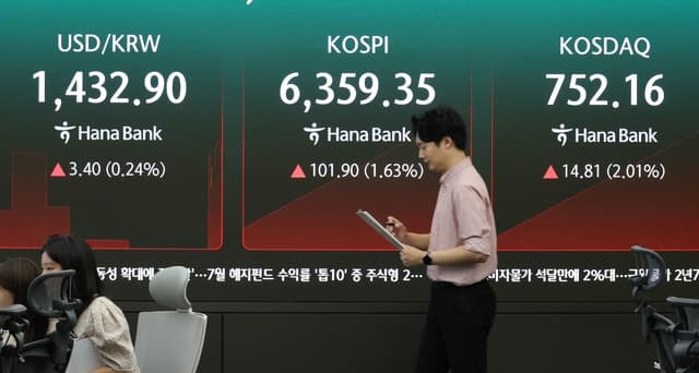 코스닥 3거래일 연속 사이드카 발동…코스피는 대형주 약세로 하락 전환