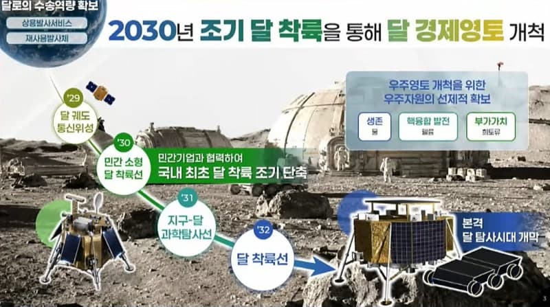 우주항공청, 2031년 지구-달 탐사선 발사…태양권 탐사 본격화
