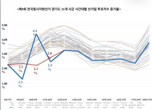 6·3 지방선거 시흥시 투표자 3,612명 누락…선관위 통계 조작 의혹 수사