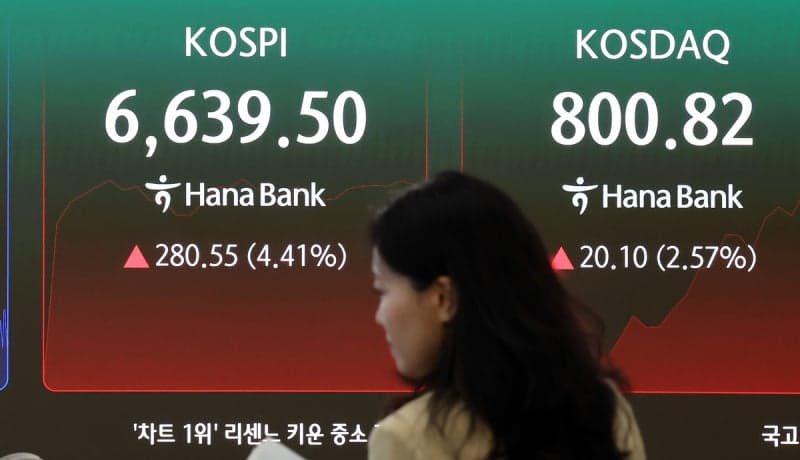 코스피, 장 초반 4%대 급등…매수 사이드카 발동