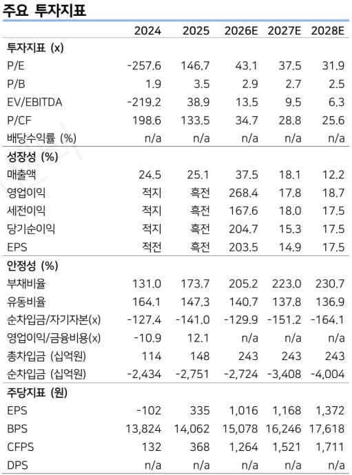 카카오페이, 2분기 어닝 서프라이즈…LS증권 "중장기 성장성 가속화"