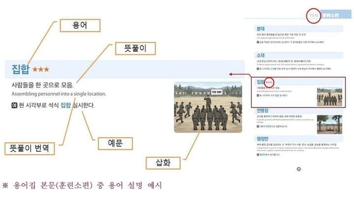 다문화·해외 출신 장병도 알기 쉽게…‘다국어 뜻풀이’ 병영 용어집 발간