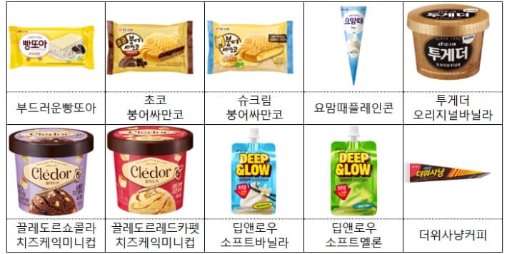 군납 아이스크림, 이제 골라 먹는다…조달청, 다수공급자계약으로 전환