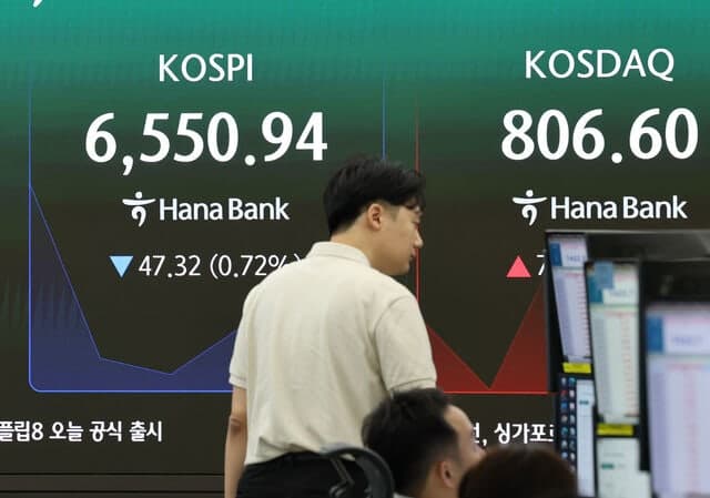 코스피 4.58% 급락하며 6,200대로 추락…코스닥은 800선 회복
