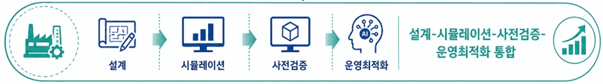 경북도, AI 기반 가상공장 플랫폼 개발 착수…에코프로비엠 현장 실증