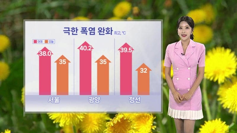 극한 폭염 주춤하지만 35도 찜통더위…동해안 최대 150mm 호우