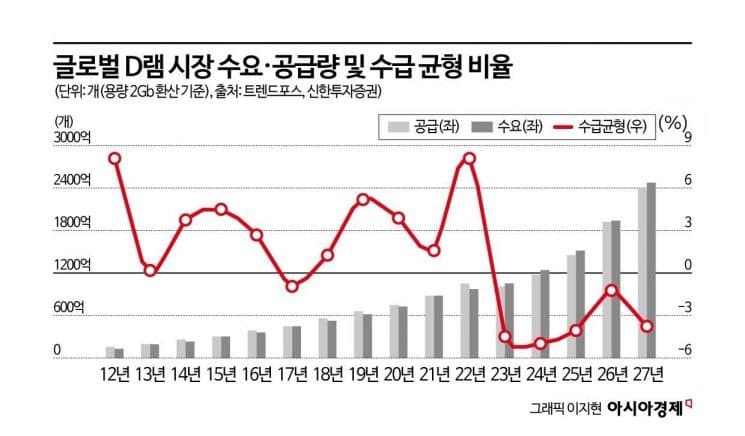 엔비디아, HBM 공급난에 '디스펙' 전략…인텔은 반값 패키징으로 추격