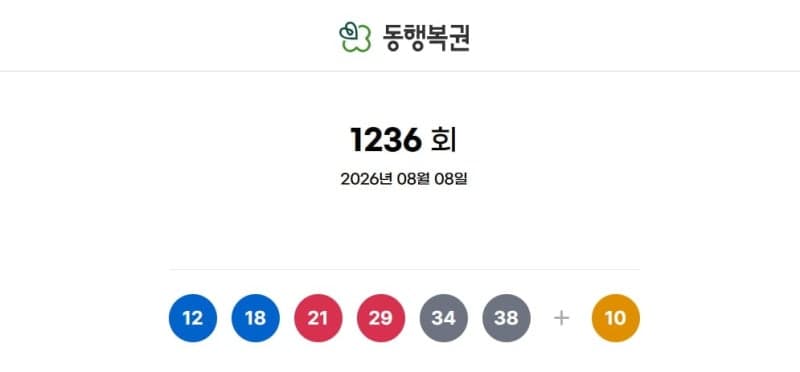제1236회 로또 1등 11명 당첨…1인당 당첨금 약 24억 원